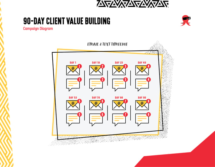 90-Day Client Value Building