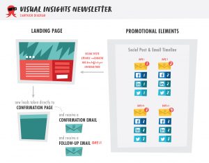 NEW] Travel Safety Tips - Visual Insights Newsletter Marketing