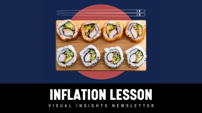 Inflation Lesson VIN Blog Header Image